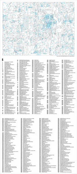 The Ultimate Alphabet: The Letter S Alphabet & Numbers