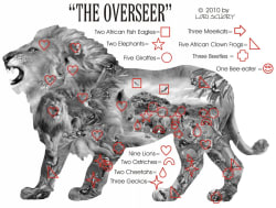 The Overseer Jungle Animals