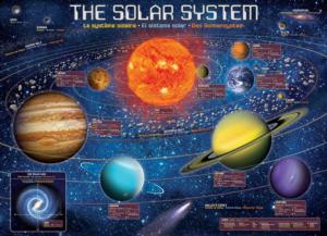 The Solar System Science Large Piece By Eurographics